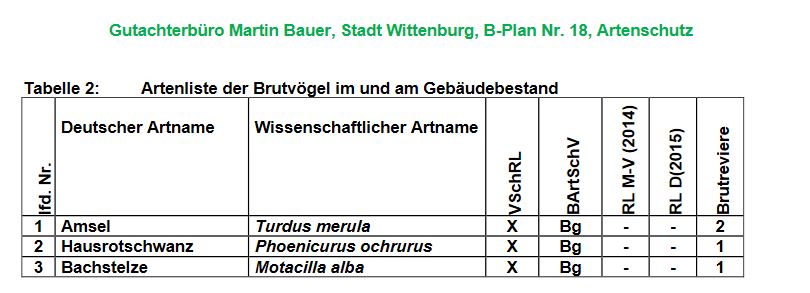 heimatschutzbewegung artenlist brutvoegel